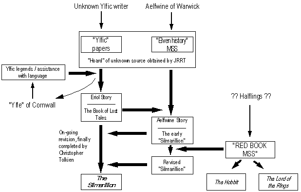 Provenance diagram (7KB)